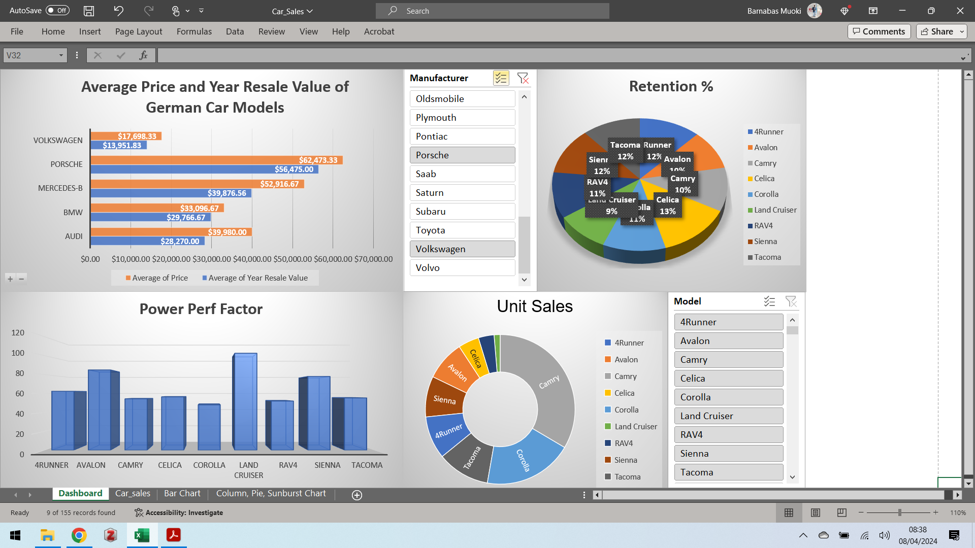 Data Analysis Dashboard